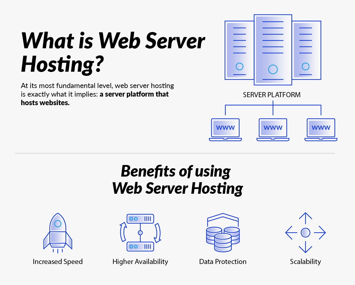 What is Web Server Hosting
